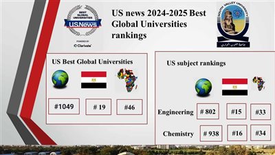 التصنيف الأمريكي للجامعات يُدرج جنوب الوادي بالمركز 19 محليًا 