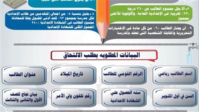 فتح باب التقديم للمدرسة الثانوية الفنية لمياه الشرب للحاصلين على الإعدادية 