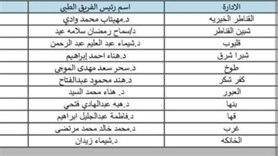 فرق طوارئ متنقلة لخدمات كبار السن بالقليوبية 