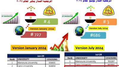 الزقازيق تحتل المركز الثالث محليًا في تصنيف «ويبومتركس» للاستشهادات المرجعية