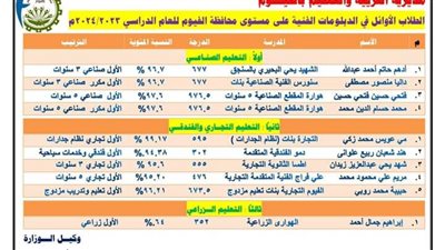 وكيل تعليم الفيوم تُهنئ أوائل الدبلومات الفنية 