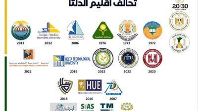 قريبا.. جامعة المنصورة تنظم 