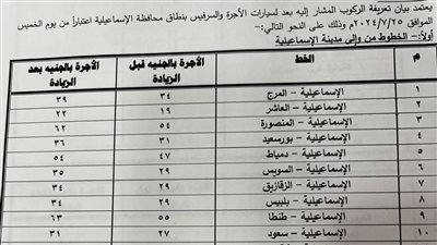 زيادة تعريفة الركوب بنسبة 25% بالإسماعيلية