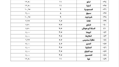 ننشر تعريفة السرفيس والنقل العام والأقاليم والتاكسي بالبحيرة 