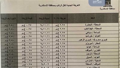 محافظ الإسكندرية يحذر السائقين من زيادة الأجرة وتقسيم خطوط السير