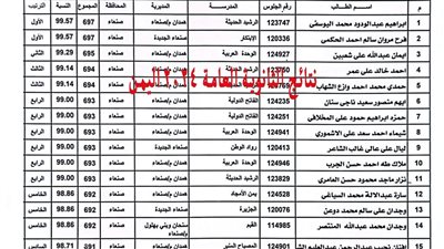 “برقم الجلوس” هُنا نتائج الثانوية العامة 2024 اليمن moe-ye.net وزارة التربية والتعليم اليمنية
