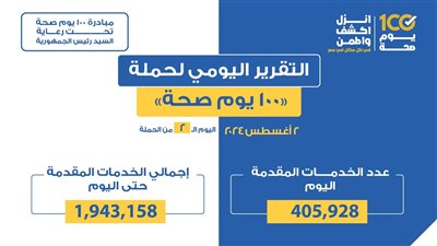  حملة «100 يوم صحة» قدمت أكثر من مليون و943 ألف خدمة مجانية خلال يومين