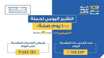100 يوم صحة قدمت أكثر من 3.5 ملايين خدمة مجانية خلال 3 أيام