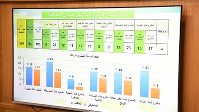 قنا تدعو المجتمع  المدني للمشاركة بالمبادرة الوطنية للمشروعات الخضراء 