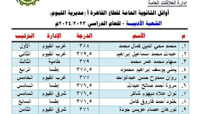 تعليم الفيوم تكشف عن أسماء أوائل الثانوية العامة بالمحافظة 