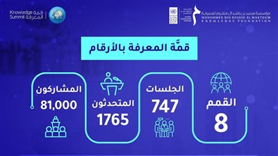 قمة المعرفة.. رحلة مستمرة لتمكين الابتكار وتحفيز العقول المبدعة