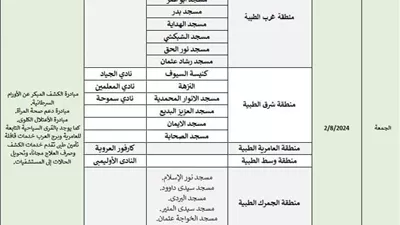 الإسكندرية تطلق فعاليات حملة 100 يوم صحة