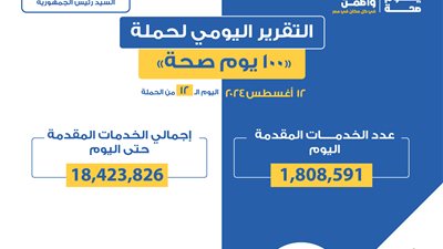 حملة «100 يوم صحة» تقدم 18 مليون خدمة مجانية