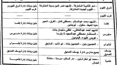 تخفيض تنسيق القبول بالثانوي العام الى 225 درجة بالفيوم