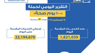 100 يوم صحة : 22 مليون خدمة مجانية خلال أسبوعين