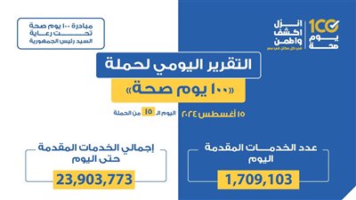  100 يوم صحة قدمت أكثر من 23 مليون خدمة مجانية خلال 15 يوما
