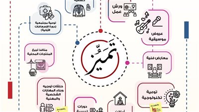 جامعة بنها تطلق برنامج الأنشطة الصيفية في دورته الأولى 