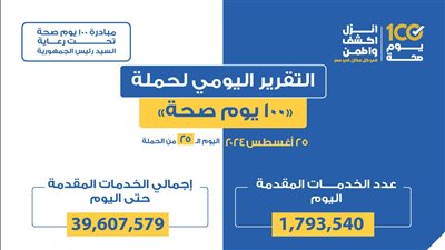 «100 يوم صحة» تقدم أكثر من 39 مليون و607 خدمات مجانية خلال 25 يوماً