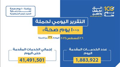 «100 يوم صحة» تقدم 41 مليون و491 ألف خدمات مجانية