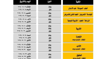 بدء إجراء الكشف الطبي على الطلاب الجدد المرشحين للقبول بجامعة طنطا  
