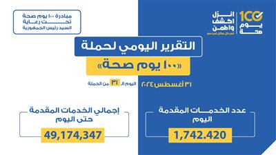 100 يوم صحة قدمت أكثر من 49 مليون خدمة مجانية خلال 31 يومًا