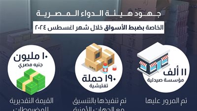 190 حملة تفتيشية لهيئة الدواء بقيمة تقديرية للمضبوطات 10 ملايين جنيه