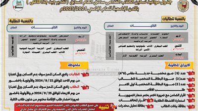 الأحد القادم.. بدء تسكين الطلاب القدامى بمدن سوهاج الجامعية 