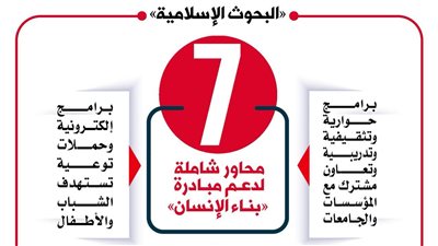 البحوث الإسلامية: ٧ محاور شاملة لدعم مبادرة «بناء الإنسان»