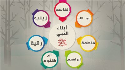 من هم أبناء رسول الله وأحفاده ؟