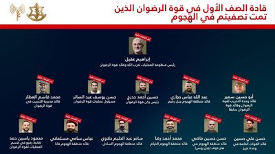 الاحتلال يكشف عن اغتيالاته الأخيرة لقادة حزب الله.. آخرهم إبراهيم عقيل