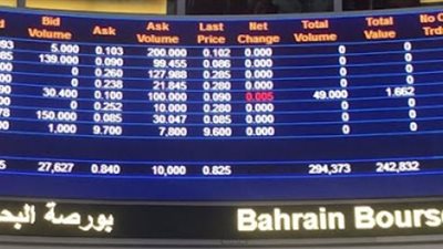 الأسهم البحرينية تقفل تعاملاتها على تباين