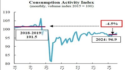 أسباب تحوّل توقعات النمو الاقتصادي لليابان إلى التشاؤم 