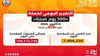  100 يوم صحة تقدم 109 ملايين خدمة مجانية خلال 69 يومًا