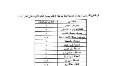بعد تحريك أسعار السولار والبنزين.. الغربية تصدر قرار بتعديل تعريفة جديدة للركاب
