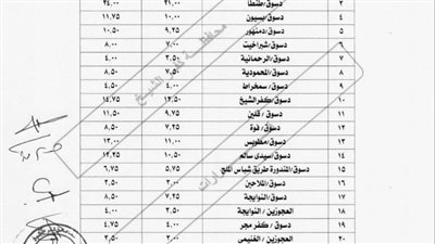 كفرالشيخ تحدد التعريفة الجديدة لسيارات الأجرة 