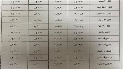 الإسكندرية تعتمد تعريفة الركوب الجديدة لسيارات الأجرة لوسائل النقل الداخلية والخارجية والعام