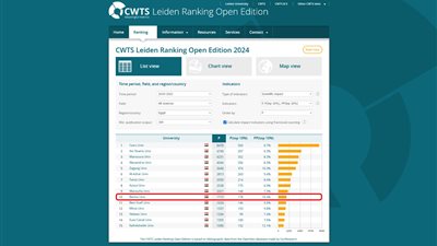 جامعة بنها تتقدم 105 مراكز بمؤشر التأثير العلمي في تصنيف ليدن الهولندي 
