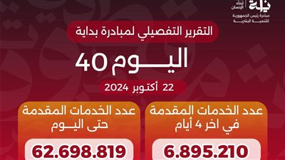  وصول عدد خدمات المبادرة الرئاسية «بداية» منذ انطلاقها لـ62.7 مليون خدمة