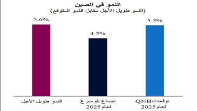 ما هي النتائج المتوقعة من تدابير التحفيز الاقتصادي في الصين؟ 
