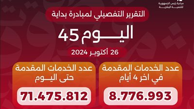 71.5 مليون خدمة قدمتها المبادرة الرئاسية 