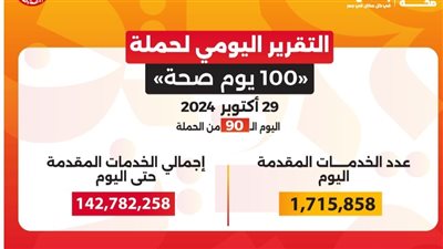 100 يوم صحة تقدم 142 مليون خدمة مجانية خلال 90 يوما