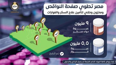 مصر تطوي صفحة النواقص ومخزون وطني لتأمين أدوية علاج السكر والفوارات