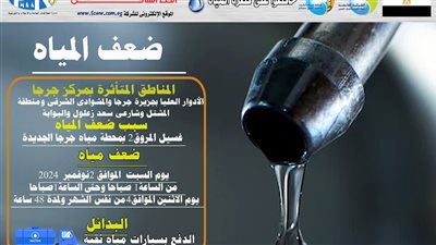 لهذا السبب.. ضعف المياه في مركز جرجا بسوهاج؟