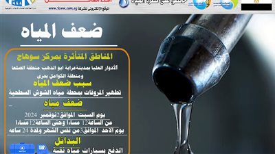 اليوم.. ضعف المياه في 4 قرى بسوهاج 