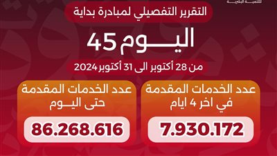 وزير الصحة يعلن وصول عدد خدمات المبادرة الرئاسية «بداية» لـ86.2 مليون خدمة