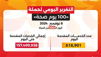 157 مليون خدمة قدمتها حملة «100 يوم صحة» من إطلاقها
