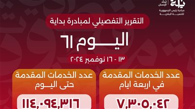وصول عدد خدمات المبادرة الرئاسية «بداية» منذ انطلاقها لـ114 مليون خدمة