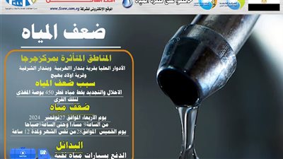 لهذا السبب.. ضعف المياه بقرى بندار الشرقية والغربية بأولاد بهيج في سوهاج 