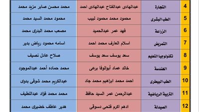 إعلان نتيجة انتخابات رؤساء اتحاد الطلاب بجامعة سوهاج 