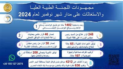 رئيس الوزراء يتابع جهود اللجنة الطبية العليا والاستغاثات خلال شهر نوفمبر الماضي